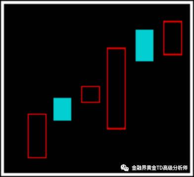 【财运金门】黄金K线技术理论及其图解第二章节