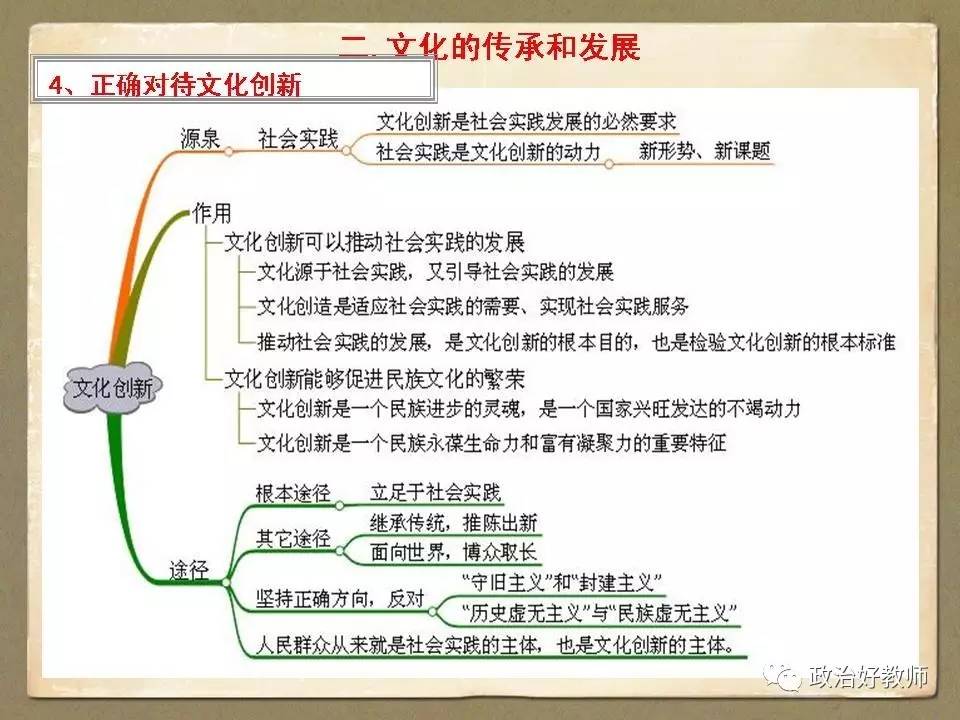 文化生活知识点