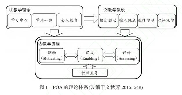 期刊好文产出导向法的中国特色上文文秋芳