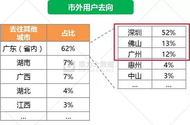 人口流动管理(2)