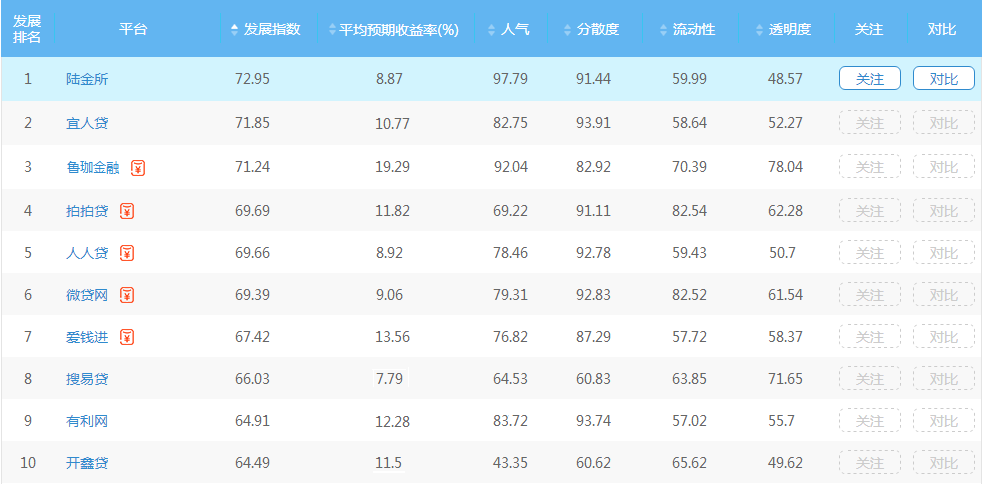 理财网站排行榜_理财资讯_东方财富网(2)