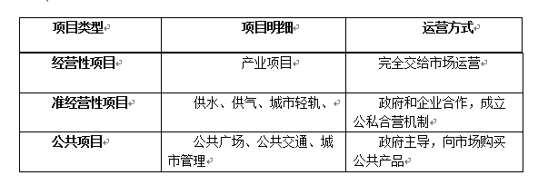 建设雄安新区前！中国还欠新型城镇化一个明确的说法