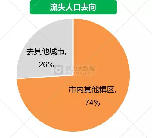 城市流动人口问题_长租公寓大透视 信托也可分杯羹(2)