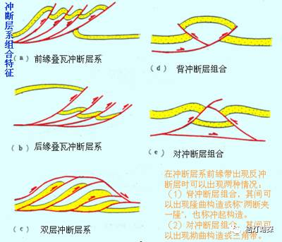 十分钟学会识别野外各类断层