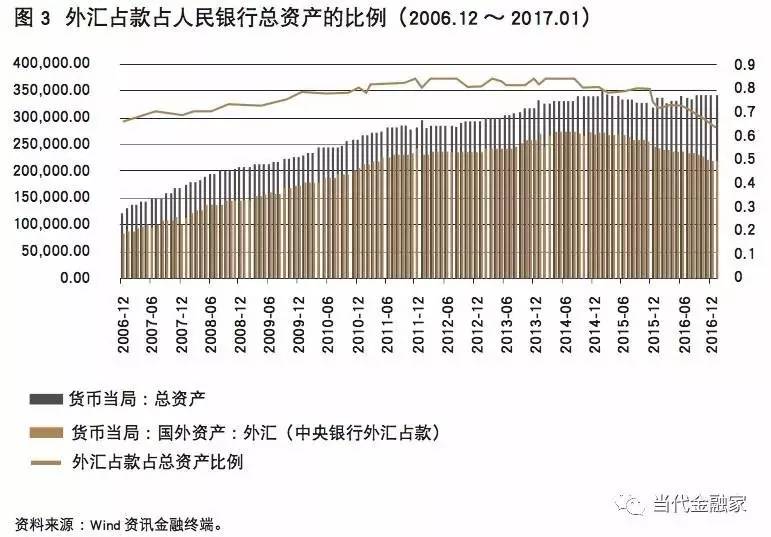 外汇储备衡量一个国家经济总量_外汇储备图片