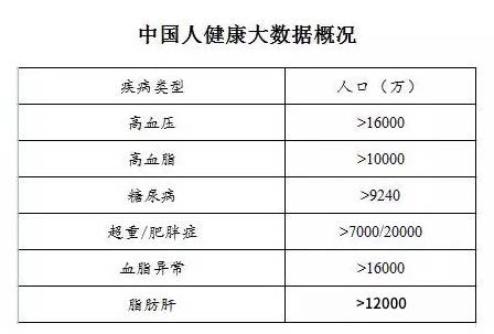 医疗gdp_国际健康医疗大数据发布,中国的惨不忍睹！