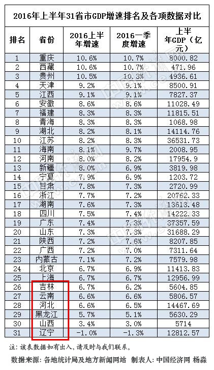 中国目前GDP排名第几_中国gdp世界排名图