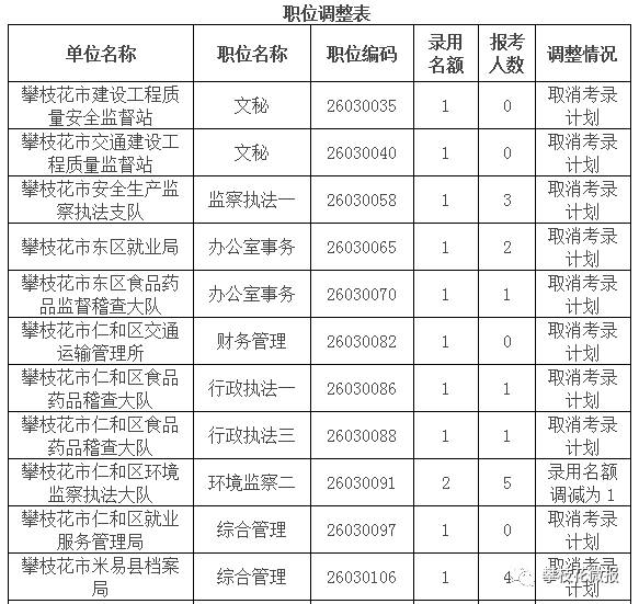 攀枝花市总人口数量_攀枝花市地图(2)