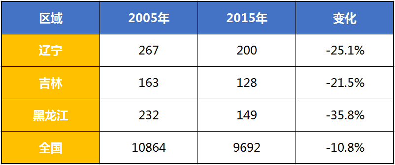 全国小学生人口_人口普查小学生绘画(3)