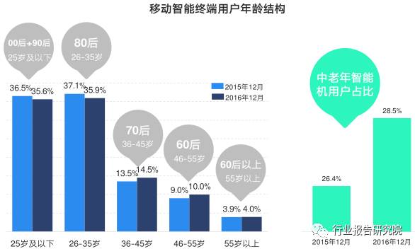 浙江移动人口_浙江移动iptv