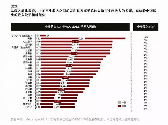 医院的收入来源_医改已触及医院核心公立医院如何谋求转型