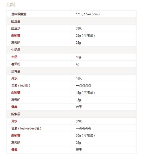 这些好看却又舍不得吃的美食，原来做法这么简单！