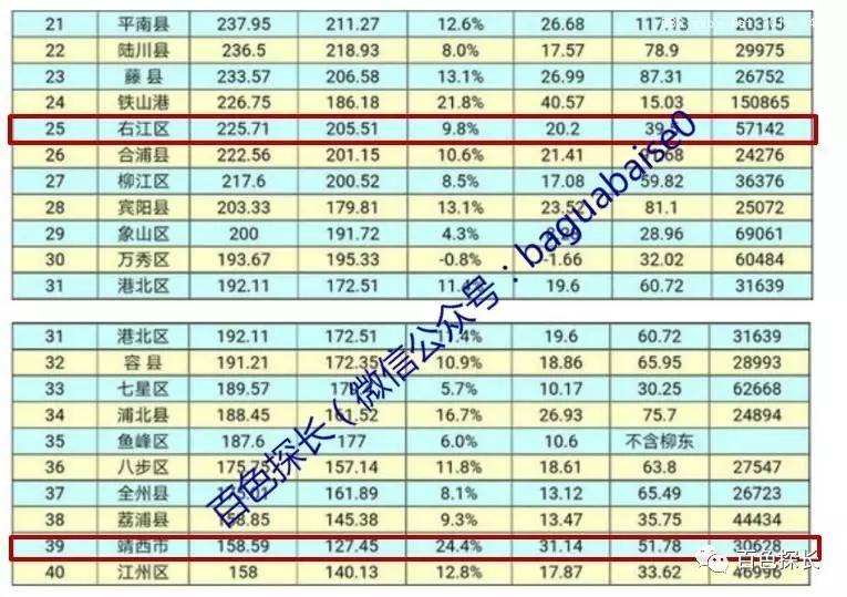 百色GDP_广西各地市2017年GDP出炉,百色排名居然这么靠前