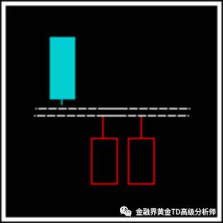 【财运金门】黄金K线技术理论及其图解第二章节