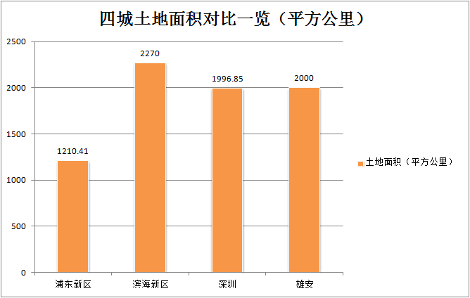 城城县多少人口_东汇城超市人口图片(3)