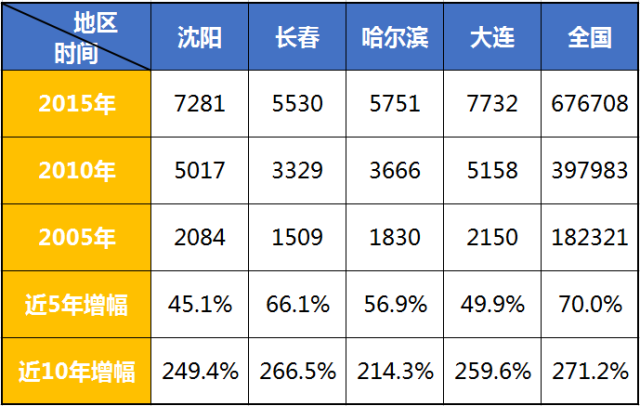 当gdp属于均衡水平时_2013年上半年28省份GDP增速均超全国水平(2)