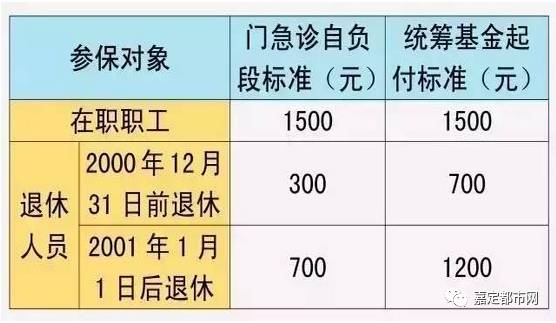 外来人口保险卡查询_上海外来人口综合保险卡的余额怎么查询(2)