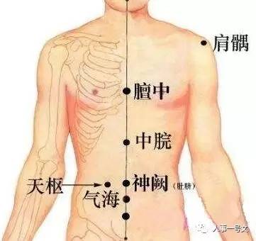 艾灸调理肠胃的原理_艾灸知识 下廉穴,散风热 调肠胃