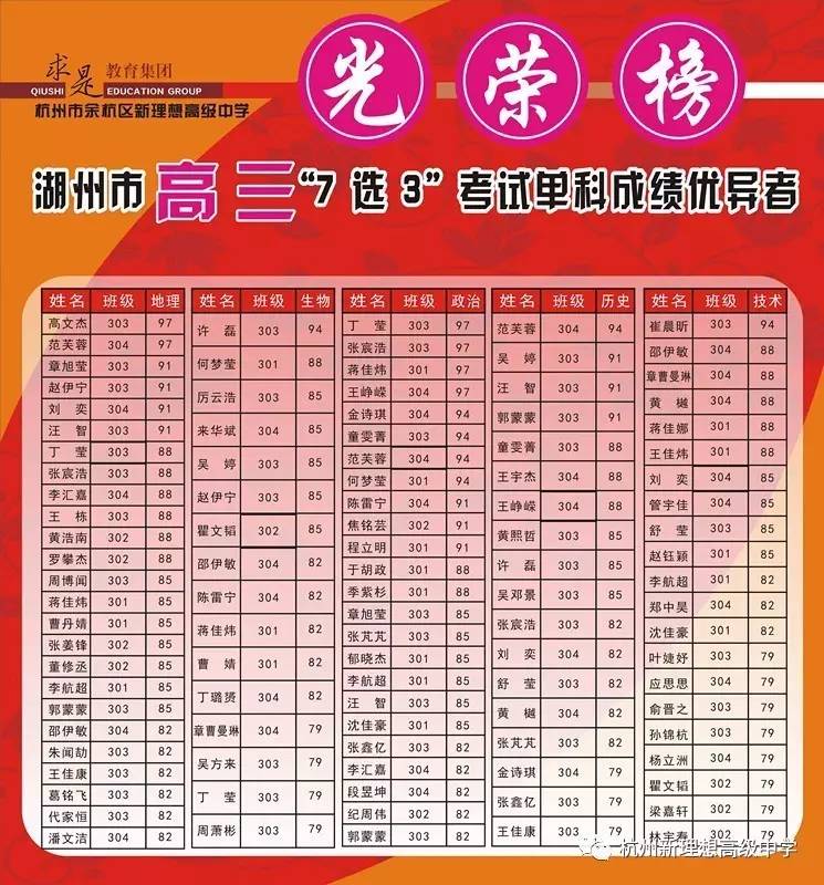 高三年级2016学年下学期月考光荣榜(7选3单科)