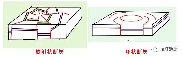 十分钟学会识别野外各类断层