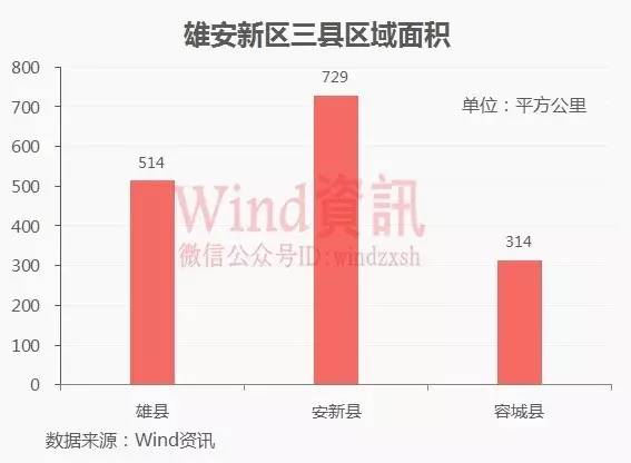 雄安人口_雄安开始摸底调查土地人口房屋 和拆迁有关(2)