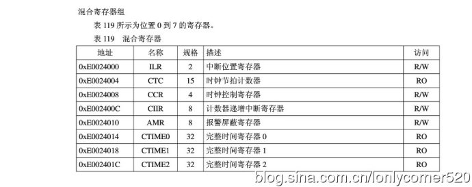 ARM7单片机（学习ing）—（五）、实时时钟（RTC）—01