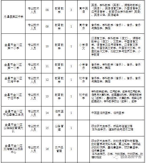 兰州新区常住人口2020总人数_兰州新区饶立坤(2)