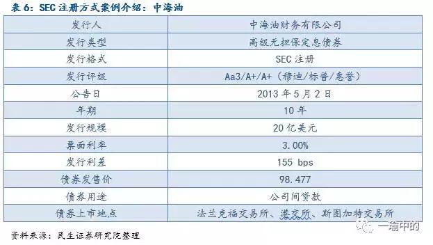 美元债券是否计入gdp_100美元图片