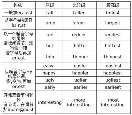 >> 文章内容 >> 形容词  用于性格的形容词有哪些答:一,性格指人自身