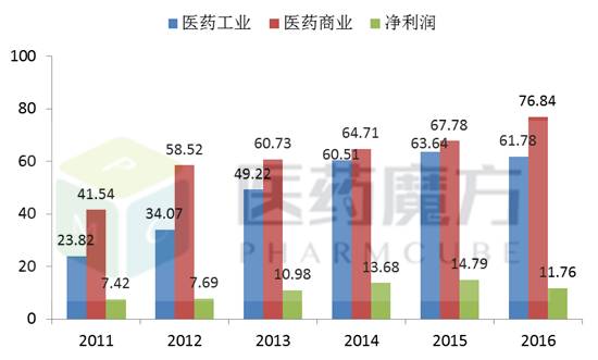 gmp与gdp