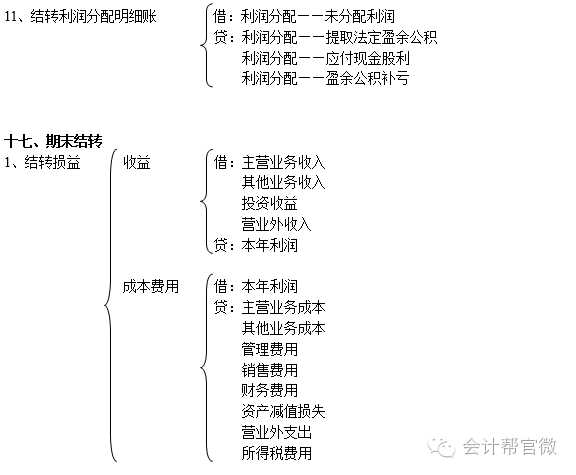 股东投资款会计分录