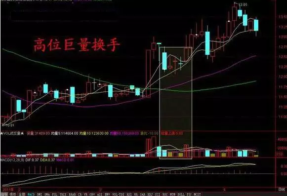 上海股神自创短线选股要点，一旦学懂轻松抓涨停