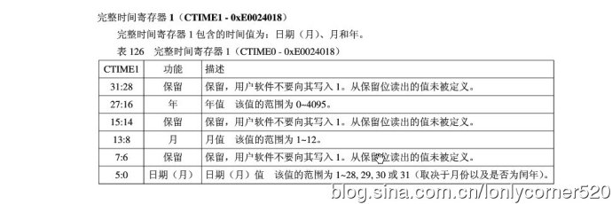 ARM7单片机（学习ing）—（五）、实时时钟（RTC）—01