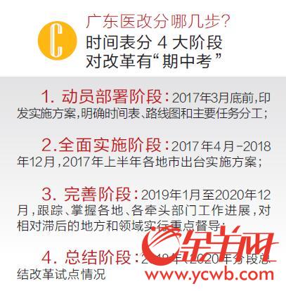 医院收入的确认原则_临沂已确定这几家医院！山东跨省就医可直接报销了