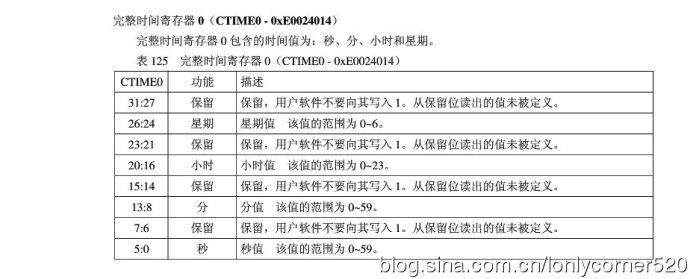 ARM7单片机（学习ing）—（五）、实时时钟（RTC）—01