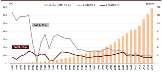 我国gdp价格指数_1978至2015我国gdp(2)