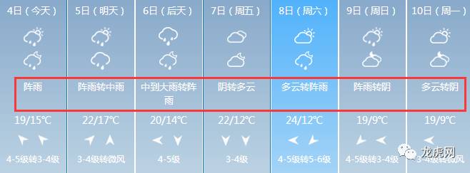 阵雨,中雨,中到大雨,暴雨.统统都要