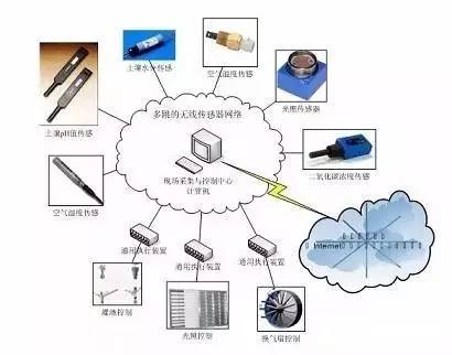 移动无线传感器网络系统在n-rayleigh信道下的性能分析