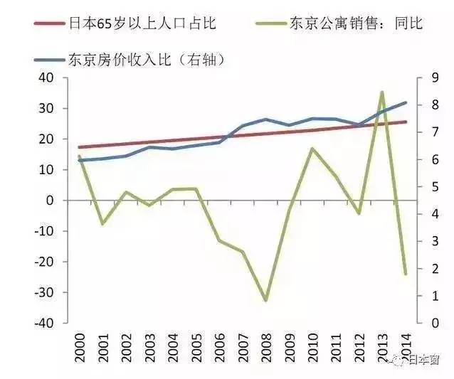 日本人口那么多_动画片里日本家家有一栋房子,这是真的吗(2)