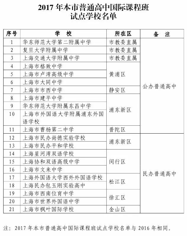 上海教育考试院公布2017国际高中课程班名单