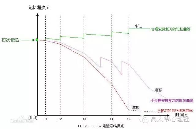 什么是心理学原理_什么是心理学(3)