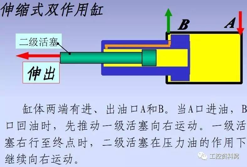 【维修经验】如何快速解决液压系统速度慢,欠速问题