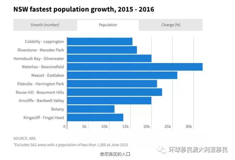 悉尼人口_悉尼人口增长骤减 专家预测 到2025年,人口比预期少21万