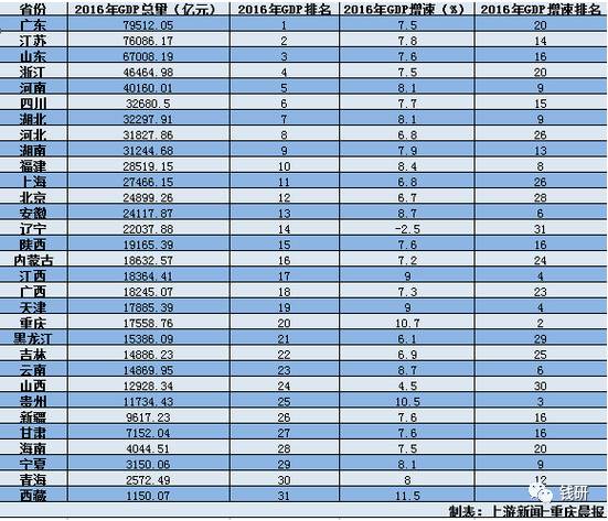 各省gdp 一_越南各省gdp排名