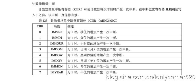 ARM7单片机（学习ing）—（五）、实时时钟（RTC）—01