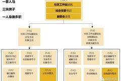 深圳社区人口_深圳常驻人口突破500W 流动人口超出6000W(2)