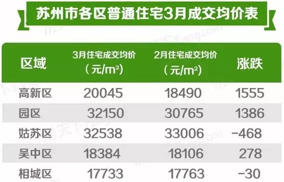 安新gdp_房价 GDP 面积人口 无锡和雄安新区的那些差别(2)