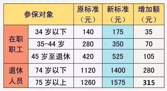 外来人口保险卡查询_上海外来人口综合保险卡的余额怎么查询(2)