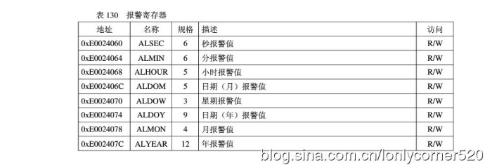 ARM7单片机（学习ing）—（五）、实时时钟（RTC）—01