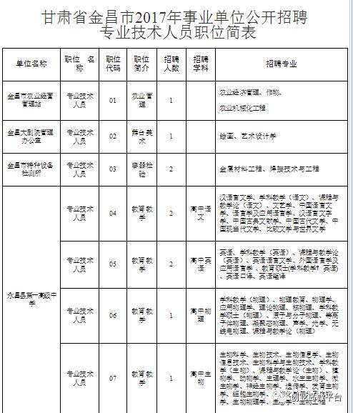 兰州新区常住人口2020总人数_兰州新区饶立坤(2)